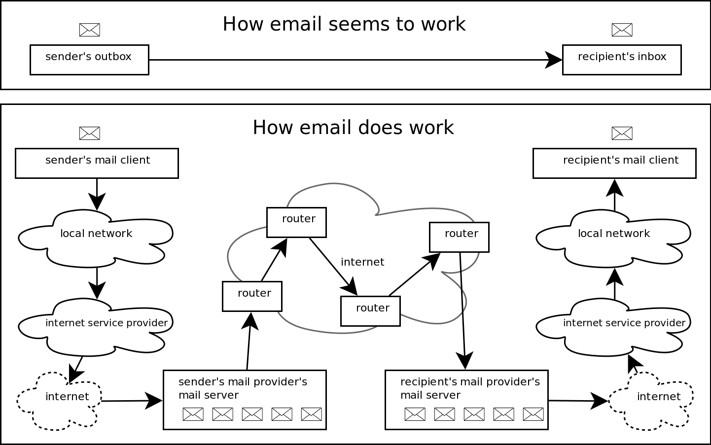 images/howmailworks.png